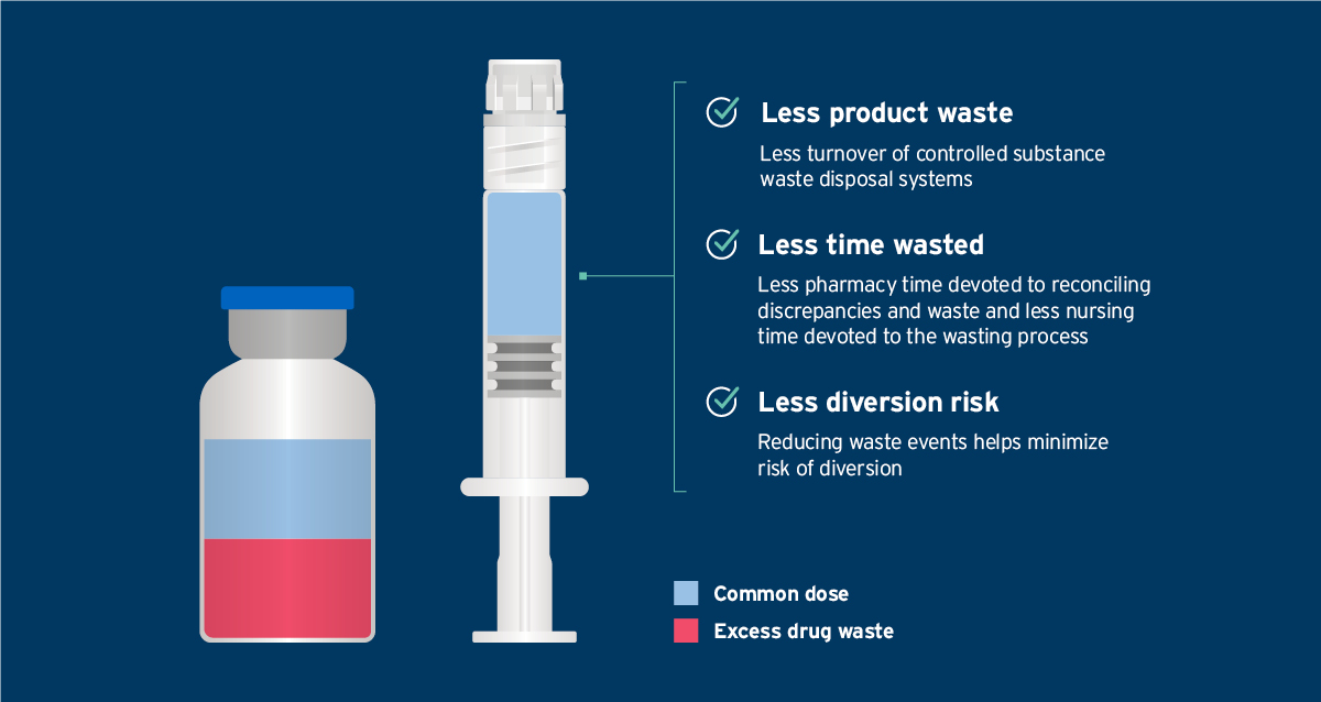 Syringe and medicine bottle with bullet points
