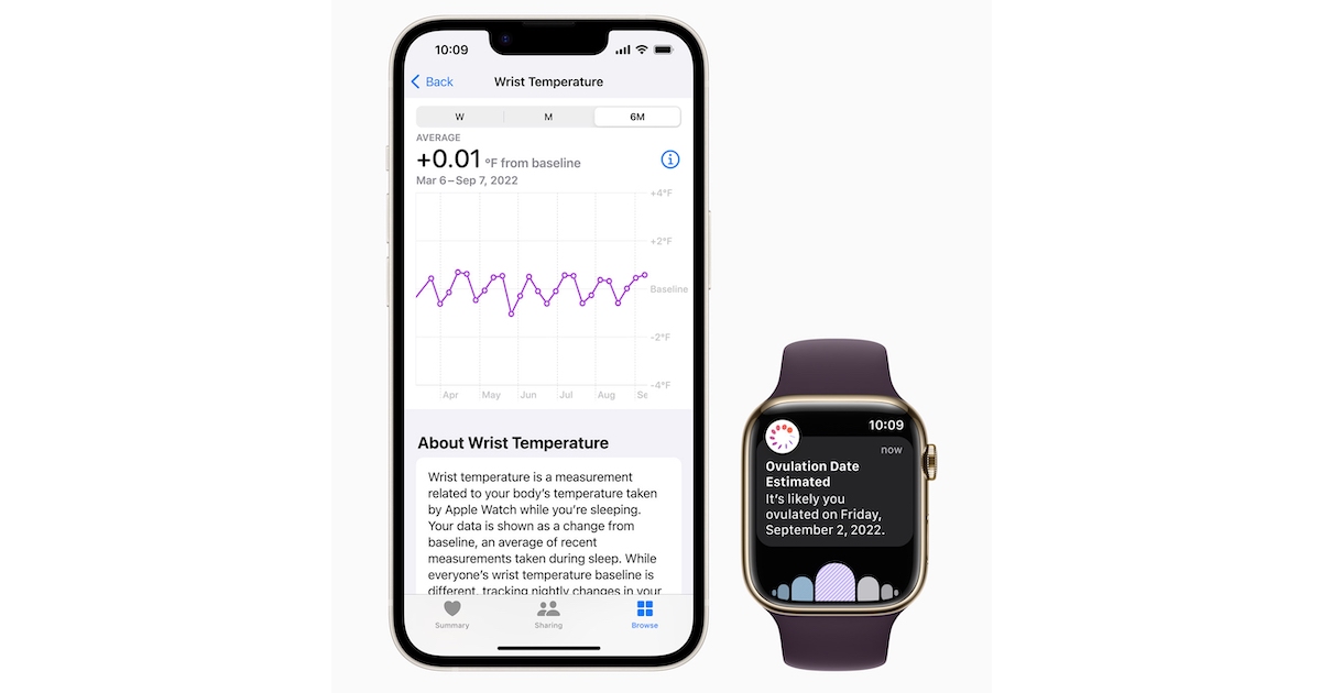 Apple watch and smartphone app