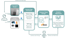 Corsano Health Patient-friendly real-time remote monitoring system