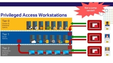 privileged access model schematic