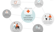 A diagram of Orion Health's Health Information Exchange