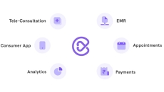 Services offered by Eka Care