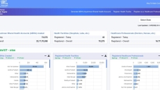 ABDM Dashboard