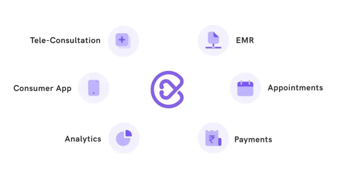 Services offered by Eka Care
