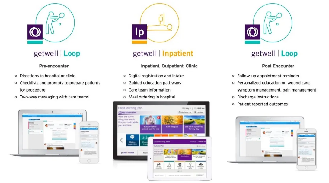 Hills Health's cross continuum platforms