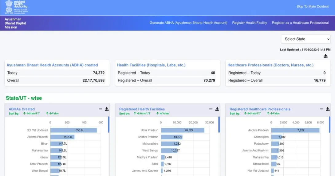 ABDM Dashboard