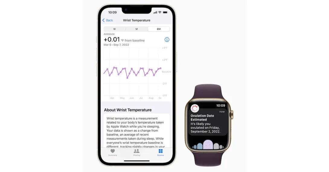 Apple watch and smartphone app