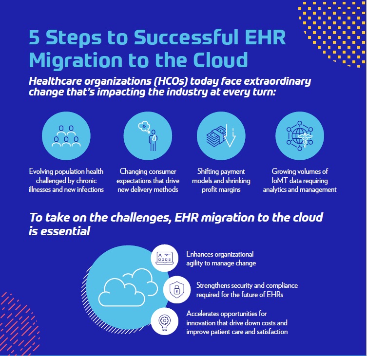 5 steps to successful EHR migration to the cloud